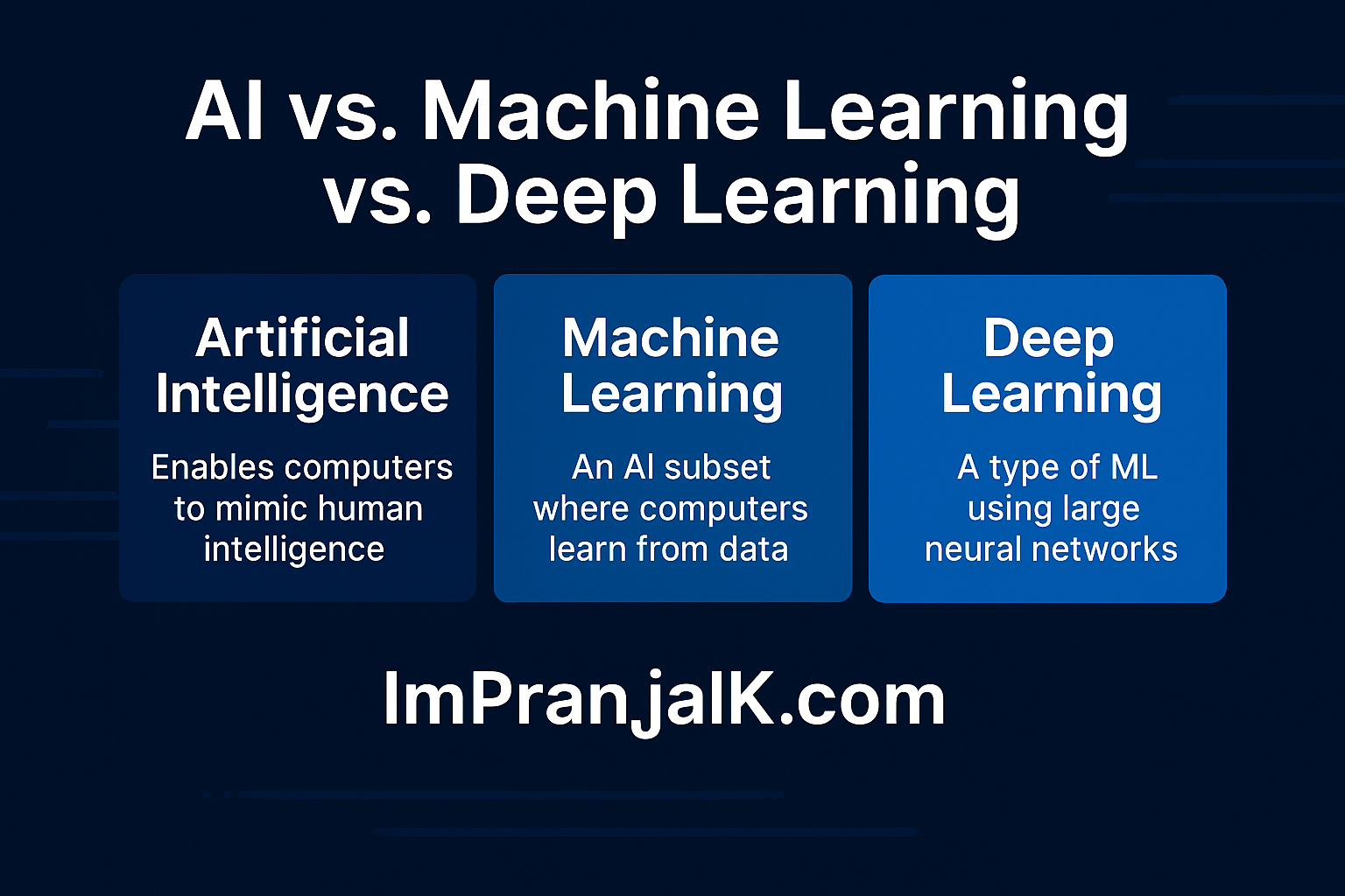AI vs Machine Learning vs Deep Learning