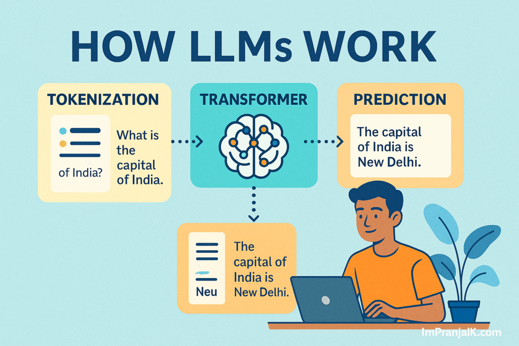 LLMs